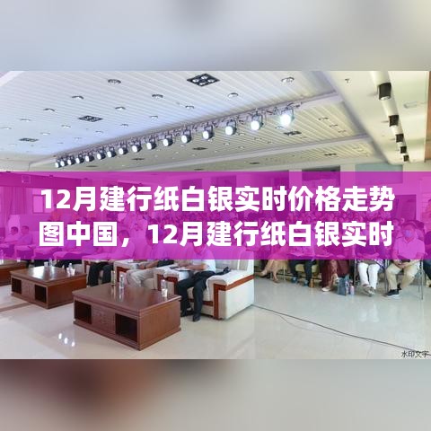 中國白銀市場微觀脈絡深度解析，建行紙白銀實時價格走勢圖分析