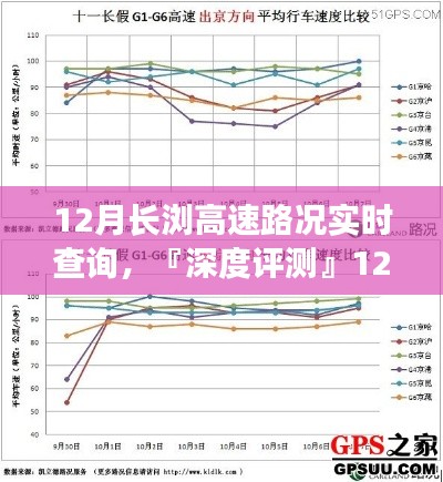 深度評測，長瀏高速路況實時查詢系統(tǒng)特性、體驗、競品對比及用戶分析報告（12月版）