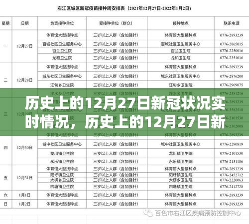 科技重塑生活，歷史上的十二月二十七日新冠狀況實時追蹤報告