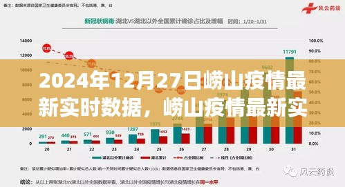 2024年12月27日嶗山疫情最新實(shí)時(shí)數(shù)據(jù)報(bào)告，深度觀察與最新進(jìn)展