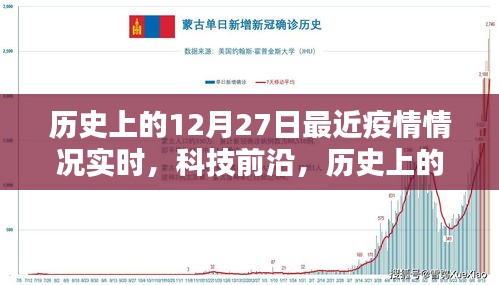 歷史上的12月27日，疫情實時追蹤與科技前沿探索的交匯點