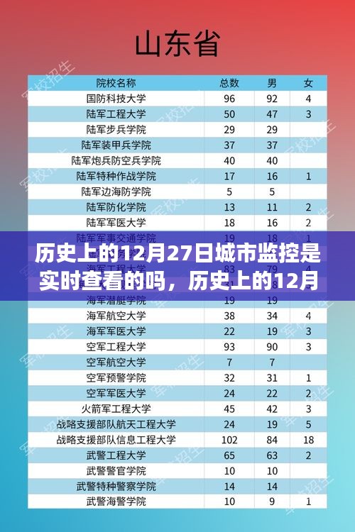 探尋城市監(jiān)控下的心靈之旅，歷史上的12月27日與實時城市監(jiān)控下的內(nèi)心平靜探索