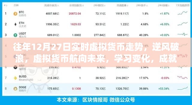 虛擬貨幣走勢分析，逆風破浪，航向未來的自信與夢想之路