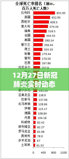 12月27日新冠肺炎實時動態(tài)新樂，全面評測與介紹