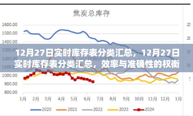 12月27日實時庫存表分類匯總，效率與準確性的挑戰(zhàn)