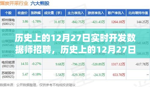 歷史上的12月27日，實時開發(fā)數(shù)據(jù)師招聘之旅啟動！