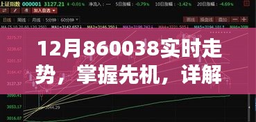 掌握先機！詳解12月860038實時走勢分析步驟指南