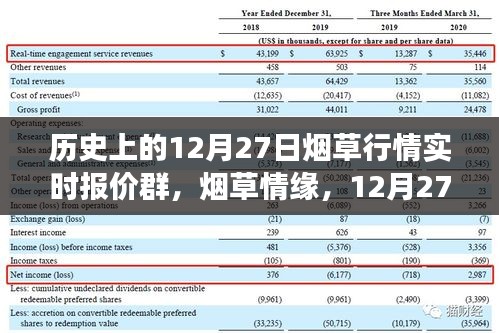 煙草情緣，12月27日行情與友情故事的交匯點(diǎn)