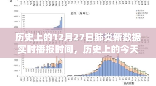 歷史上的肺炎疫情播報(bào)，揭秘十二月二十七日新數(shù)據(jù)實(shí)時(shí)播報(bào)背后的故事