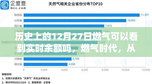 歷史上的燃?xì)鈺r(shí)代變遷，實(shí)時(shí)余額見證成長(zhǎng)的力量與自信時(shí)代開啟