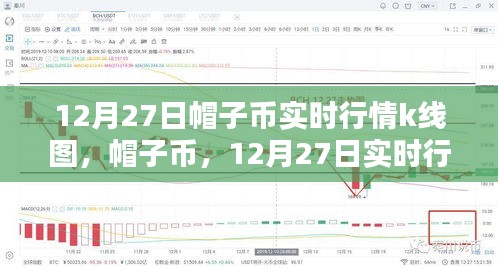 12月27日帽子幣實(shí)時(shí)行情深度解析及K線圖剖析