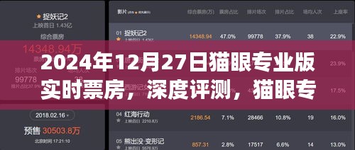 2024年12月27日貓眼專業(yè)版實(shí)時(shí)票房深度評測及市場觀察報(bào)告