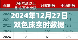 揭秘未來(lái)彩票新紀(jì)元，雙色球智能分析系統(tǒng)引領(lǐng)科技投注新篇章，實(shí)時(shí)數(shù)據(jù)統(tǒng)計(jì)冷熱預(yù)測(cè)未來(lái)走勢(shì)（2024年12月27日）