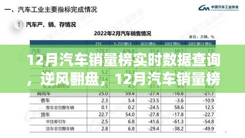 12月汽車銷量榜見證英雄誕生，實(shí)時(shí)數(shù)據(jù)查詢揭示逆風(fēng)翻盤的力量