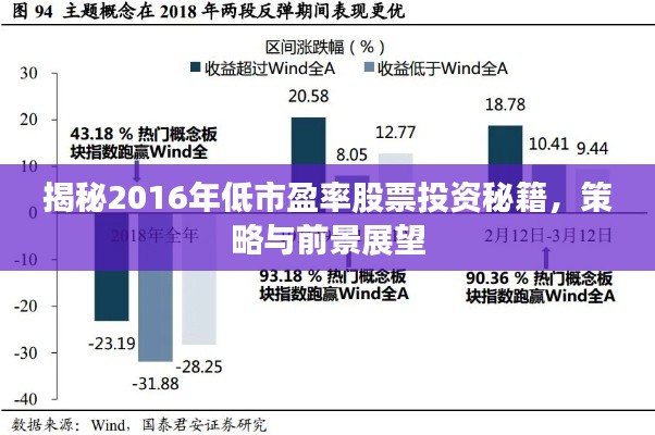 揭秘2016年低市盈率股票投資秘籍，策略與前景展望