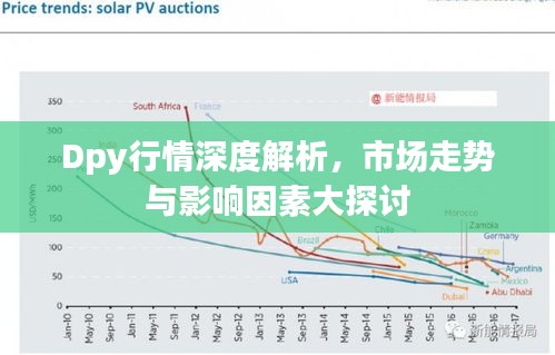 Dpy行情深度解析，市場走勢與影響因素大探討