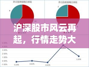 滬深股市風(fēng)云再起，行情走勢(shì)大揭秘