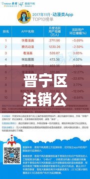 晉寧區(qū)注銷公司TOP10榜單，專業(yè)服務(wù)領(lǐng)跑者