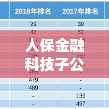 人保金融科技子公司排名揭曉，行業(yè)影響力不容小覷