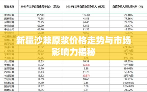 新疆沙棘原漿價(jià)格走勢(shì)與市場(chǎng)影響力揭秘