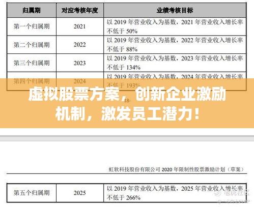 虛擬股票方案，創(chuàng)新企業(yè)激勵機制，激發(fā)員工潛力！