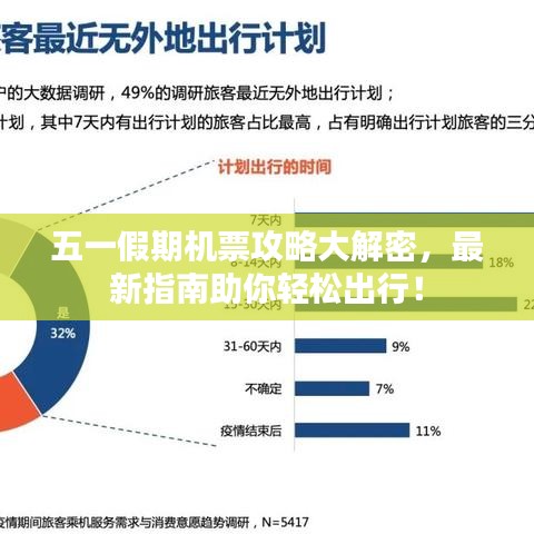 五一假期機(jī)票攻略大解密，最新指南助你輕松出行！