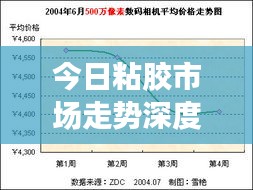 今日粘膠市場(chǎng)走勢(shì)深度解析，最新行情報(bào)告