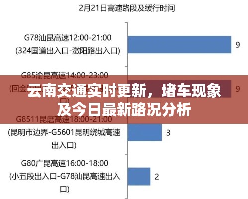 云南交通實時更新，堵車現(xiàn)象及今日最新路況分析