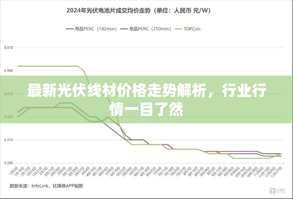 最新光伏線材價格走勢解析，行業(yè)行情一目了然