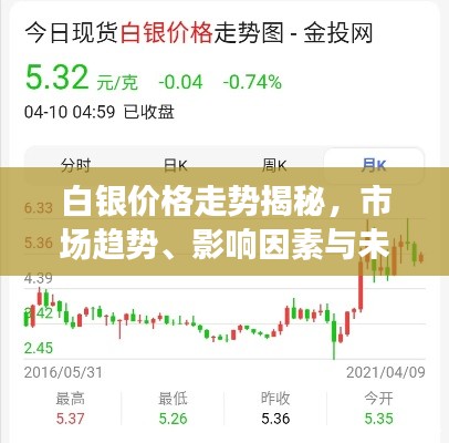 白銀價格走勢揭秘，市場趨勢、影響因素與未來展望分析