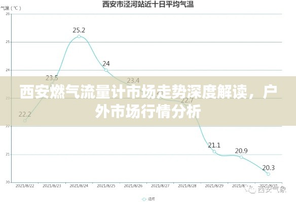 西安燃氣流量計市場走勢深度解讀，戶外市場行情分析