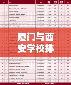 廈門與西安學校排名前十深度解析