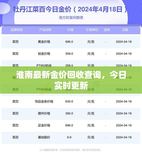 淮南最新金價(jià)回收查詢，今日實(shí)時(shí)更新