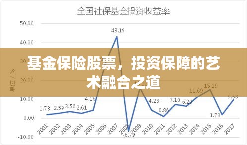 基金保險股票，投資保障的藝術融合之道