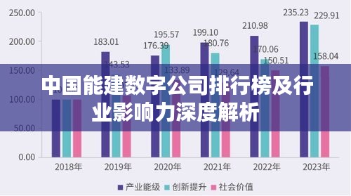 中國能建數字公司排行榜及行業(yè)影響力深度解析