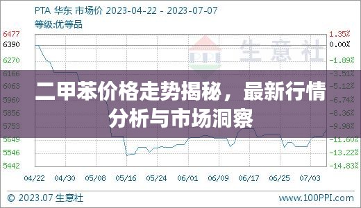 二甲苯價格走勢揭秘，最新行情分析與市場洞察