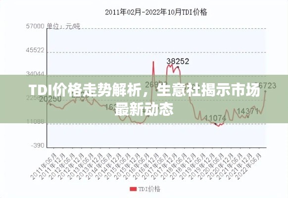 TDI價格走勢解析，生意社揭示市場最新動態(tài)