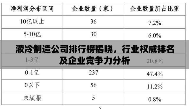 液冷制造公司排行榜揭曉，行業(yè)權(quán)威排名及企業(yè)競(jìng)爭(zhēng)力分析