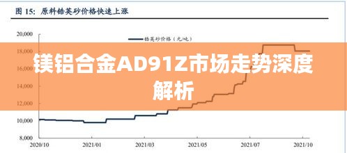 鎂鋁合金AD91Z市場(chǎng)走勢(shì)深度解析