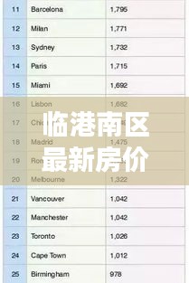 臨港南區(qū)最新房?jī)r(jià)動(dòng)態(tài)，市場(chǎng)走勢(shì)分析，購(gòu)房指南全解析