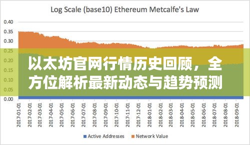 以太坊官網(wǎng)行情歷史回顧，全方位解析最新動(dòng)態(tài)與趨勢(shì)預(yù)測(cè)