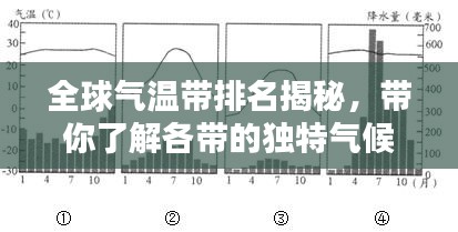 全球氣溫帶排名揭秘，帶你了解各帶的獨特氣候特點