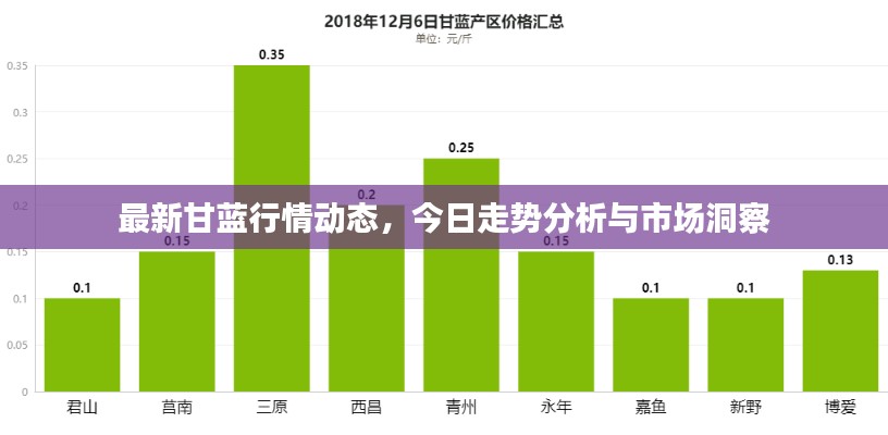 最新甘藍(lán)行情動(dòng)態(tài)，今日走勢(shì)分析與市場(chǎng)洞察