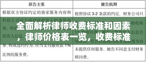 全面解析律師收費標準和因素，律師價格表一覽，收費標準大揭秘！