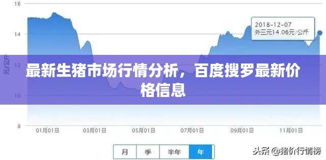 最新生豬市場(chǎng)行情分析，百度搜羅最新價(jià)格信息