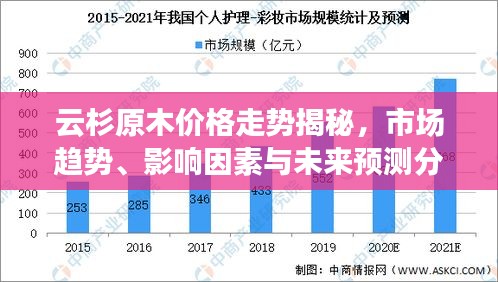 云杉原木價格走勢揭秘，市場趨勢、影響因素與未來預(yù)測分析