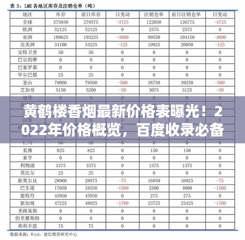 黃鶴樓香煙最新價(jià)格表曝光！2022年價(jià)格概覽，百度收錄必備標(biāo)題！