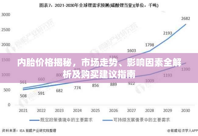 內(nèi)胎價(jià)格揭秘，市場(chǎng)走勢(shì)、影響因素全解析及購(gòu)買(mǎi)建議指南