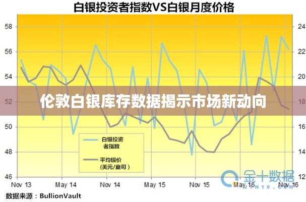 倫敦白銀庫(kù)存數(shù)據(jù)揭示市場(chǎng)新動(dòng)向