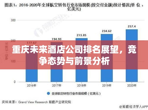 重慶未來酒店公司排名展望，競(jìng)爭(zhēng)態(tài)勢(shì)與前景分析